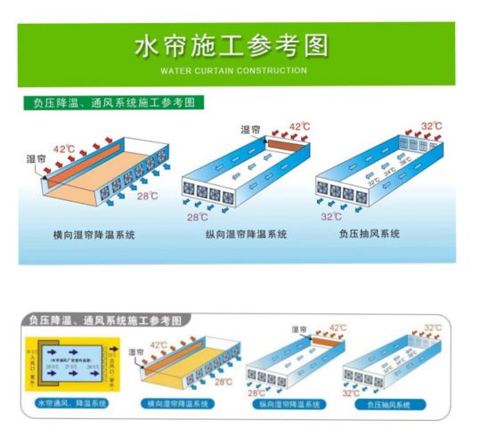 黄色草莓视频在线观看降溫方式